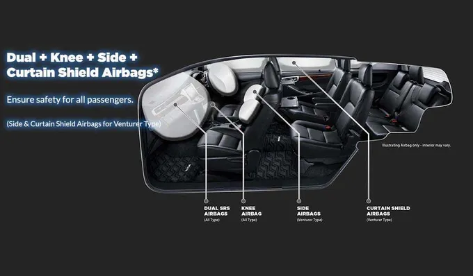 harga INNOVA